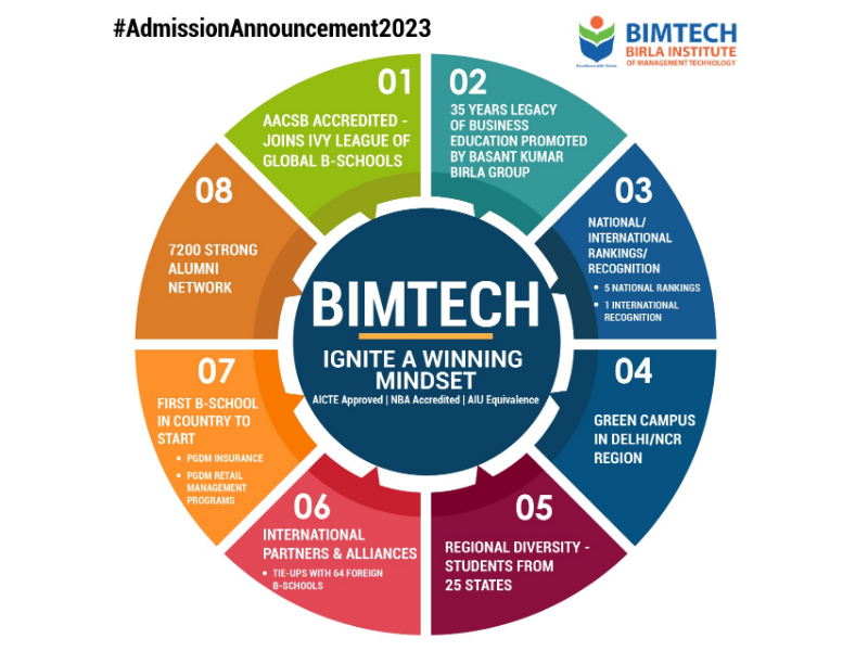 BIMTECH Joins Ivy League of Globally Recognized B-Schools