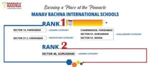 Manav Rachna International Schools (MRIS)