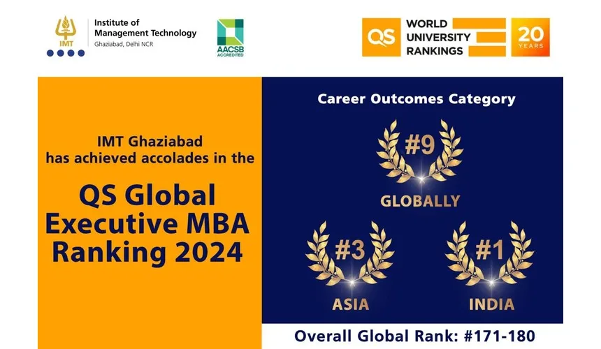 QS Executive MBA Rankings 2024