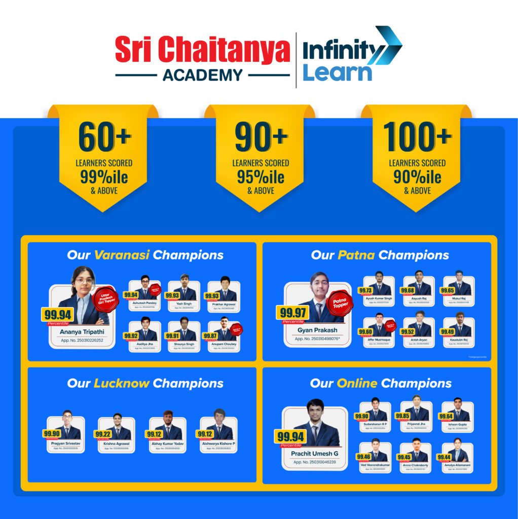 Sri Chaitanya Academy