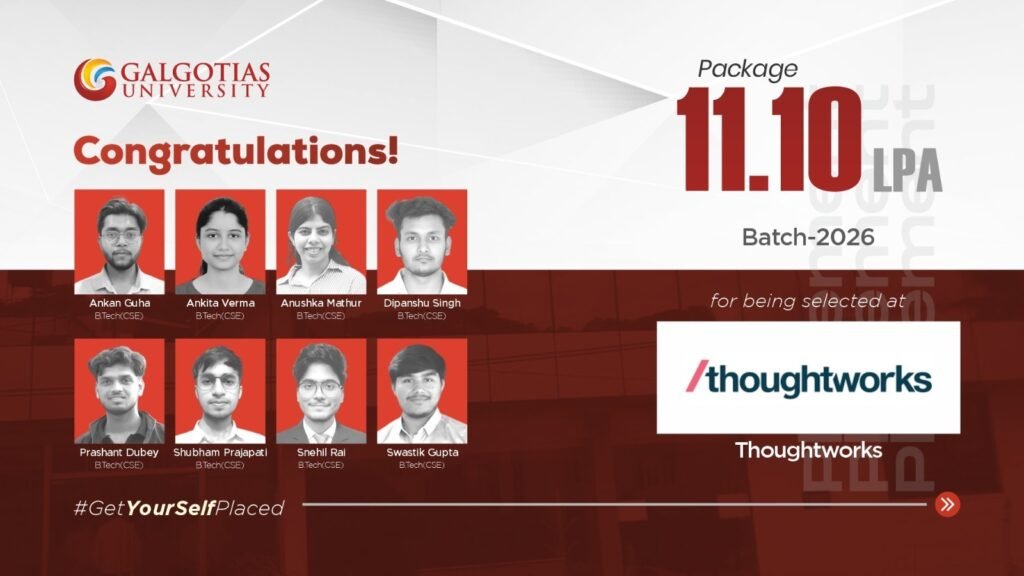 Galgotias University Students Secure 11.10 LPA Offers at Thoughtworks