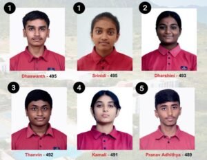 CS Academy Achieves Higher Centums Across Subjects