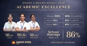 Ramagya School Students Achieve 99.6 Percent Top Score, Class X Results Show Strong Batch Performance